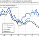 small business lending rates euro area SMEs